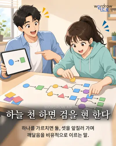 한국어 속담 “하늘 천 하면 검을 현 한다” 1컷 일러스트